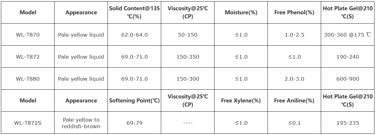 High Purity Self Hardening Alkaline Phenolic Resin Liquid Resin for Casting Customizable