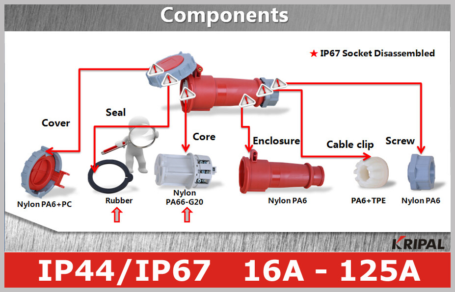 Plastic Waterproof Electrical Connectors Industrial Socket Outlets