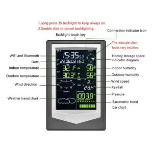 Quality Advanced Multifunctional Outdoor Wireless Automatic Weather Station For Agricultural Greenhouses wholesale