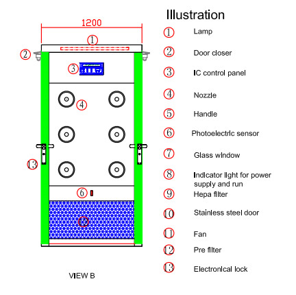 Customized 304 Stainless Steel Air Shower With Electric Locked For Dust Free Plant