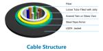 GYFXS Armored Outdoor Fiber Optic Cable With Glass Yarn Strength Member