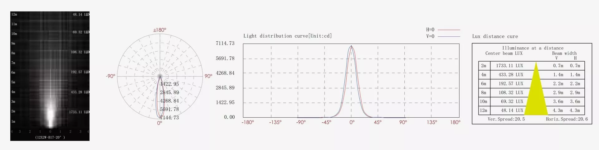 2700K - 6000K Narrow Beam LED Lighting Solution With Aluminum Alloy Body