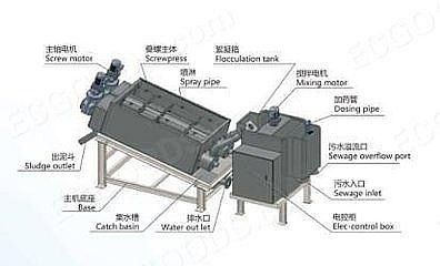 Professional Chicken Manure Wastewater Treatment System with Sludge Dewatering Functio