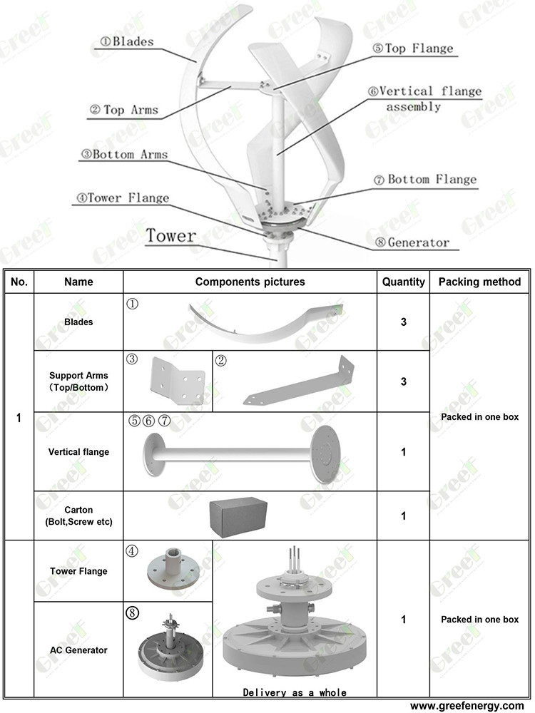 24Vac 200RRM Vertical Axis 200W Wind Turbine