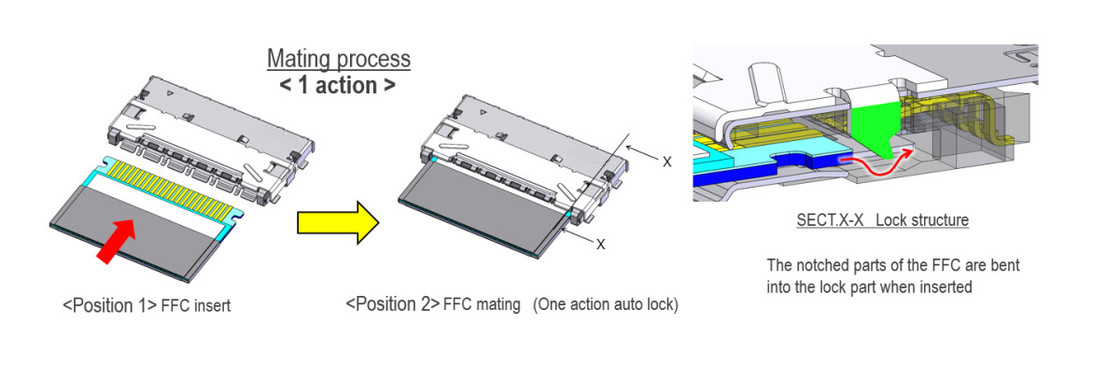20952-024E-02 0.5mm Pitch, Fully-shielded, High-speed, Auto-locking, Horizontal Mate, 0.5 Mm Pitch Shielded FFC/FPC