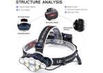 Aluminum Led , Waterproof High Power USB Rechargeable Headlamp