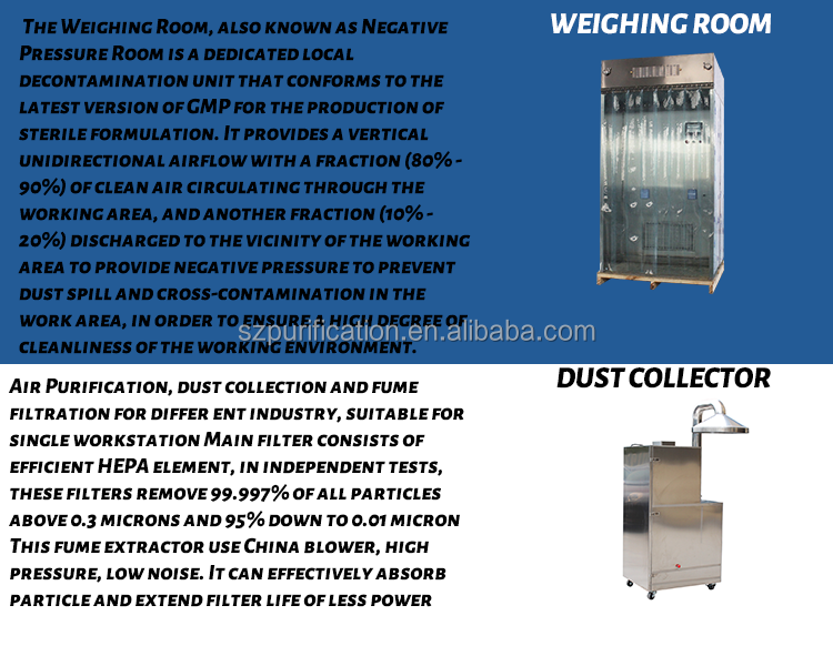 Cleanliness Modular Cleanroom Systems CE ISO Dust Free Modular Pharmacy Clean Rooms