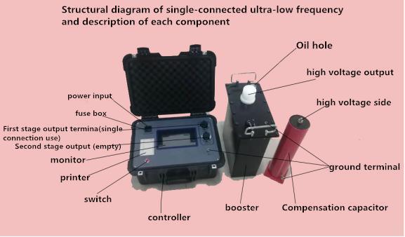 50kv 60kv Ultral Low Frequency AC Withstand Voltage Test Vlf Cable Hipot Tester