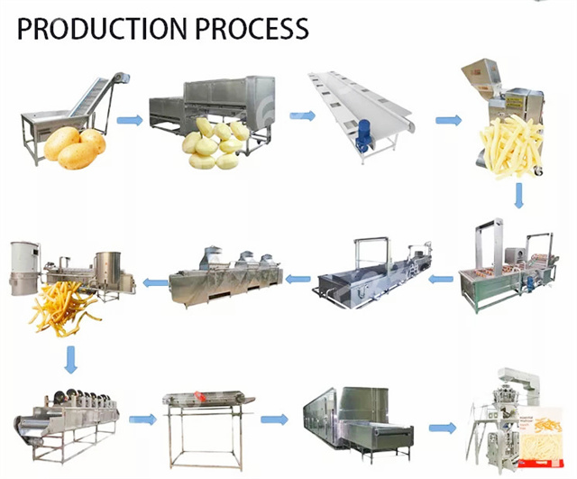 Industrial Potato Chips Making Machine 380V 50HZ Automatic 1500KG