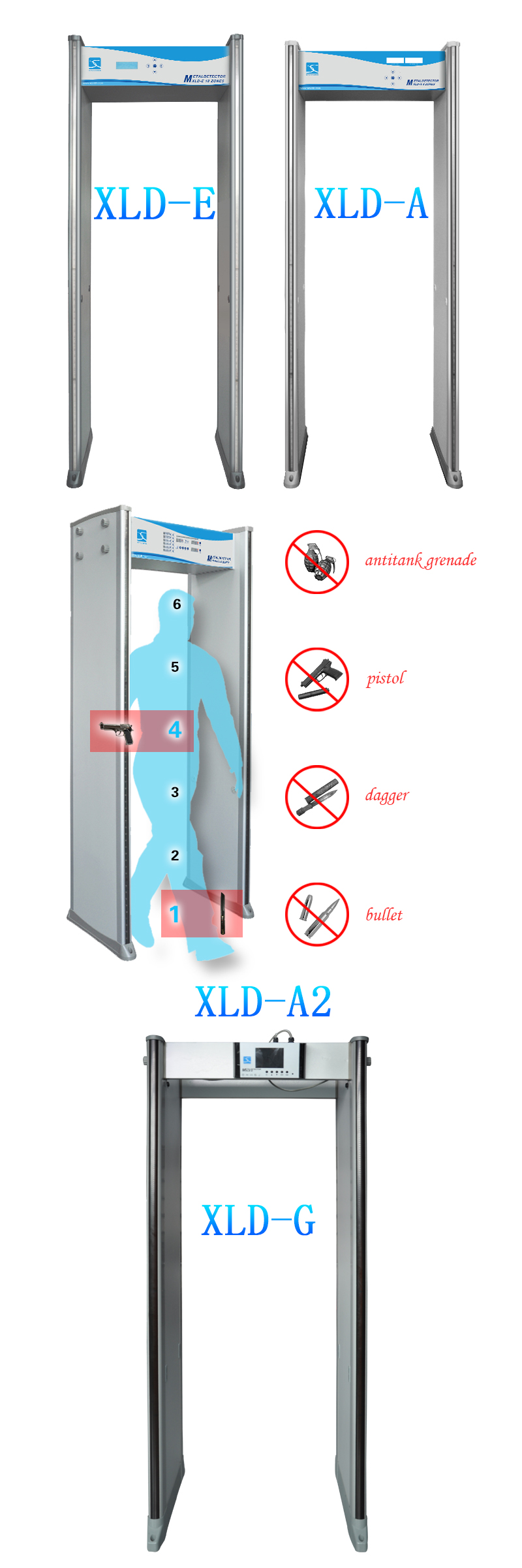 airport security scanners