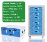36V 48V 8Ah 10Ah 12Ah 14Ah 20Ah 24Ah 18650 Lithium Ion Battery Scooter Bicycle