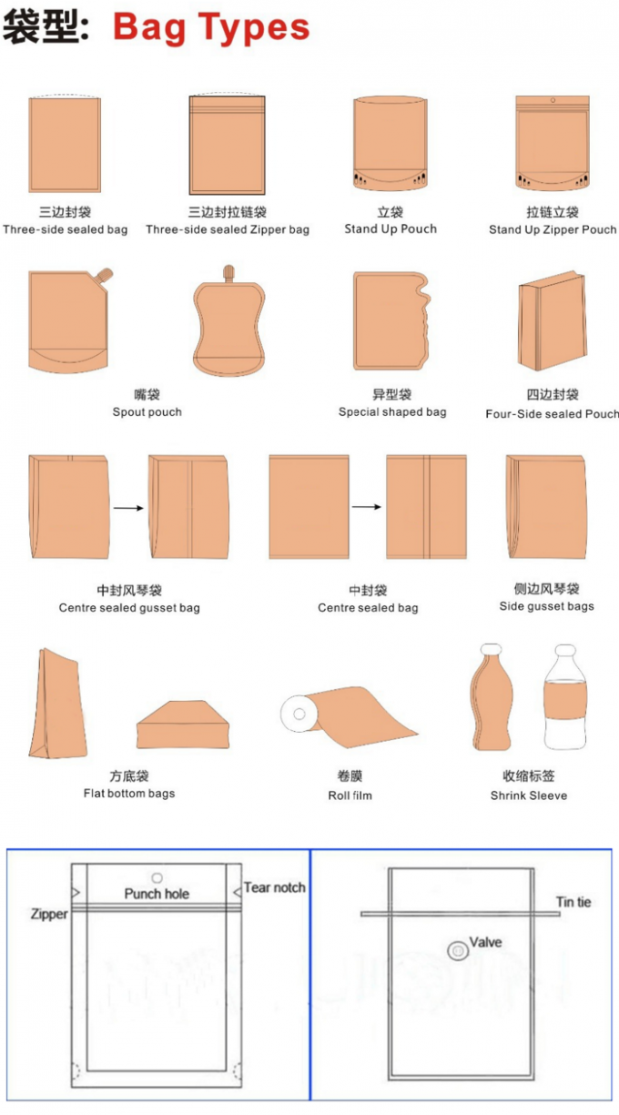 Lightweight Plastic Pouch Packaging , Food Grade Stand Up Bag For Cbd Body Scrub