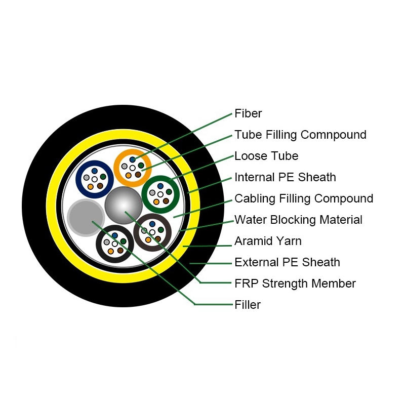 All-Dielectric FTTH ADSS Fiber Optic Cable Transparent Self-Supporting Outdoor Design