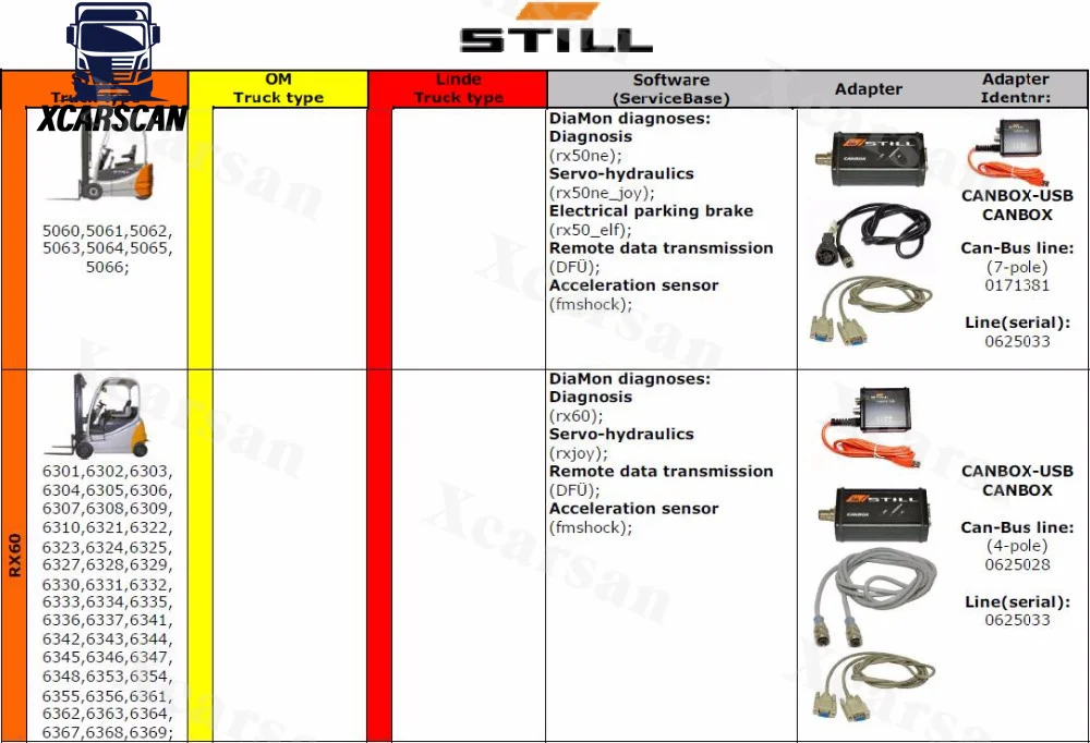 Forklift For Still CANBOX 2+FZ G1 tablet Incado 50983605400 STEDS 8.21 Can Bus with Software for Still Diagnostic Tool Forklift Scanner Tool