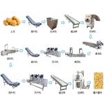 SUS304 Stainless Steel Potato Chips Making Machine Automatic 15KW