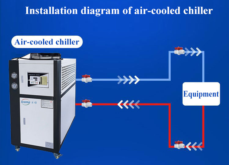 Easy to Operate 10HP Automatic Air Cooled Water Chiller for Industrial Applications