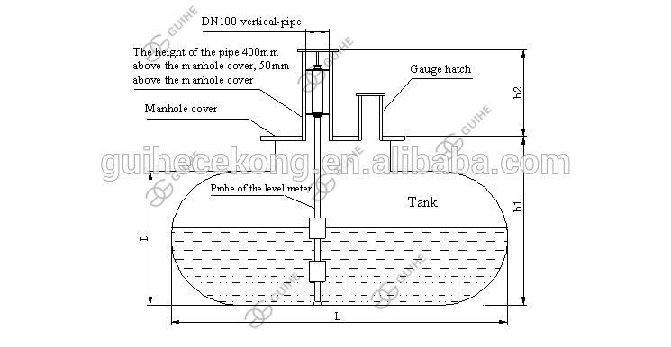 Total station equipment china manufacturer remote controls diesel fuel gasoline tank level sensor with dispaly touch console