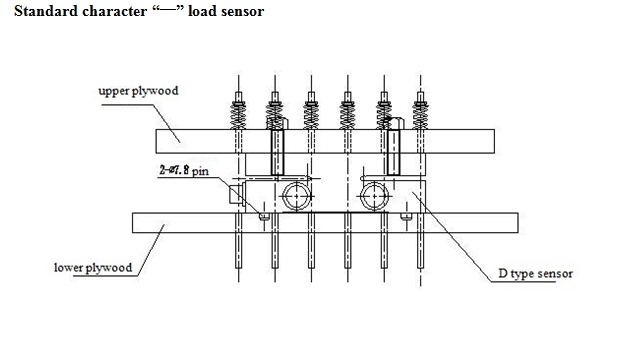 EWD-RL-J2 Elevator load weighting device controller with load cell /Load sensor