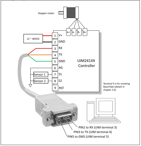 RS232 serial port Stepper Controller, UIM241 Series Stepper Motor Controller