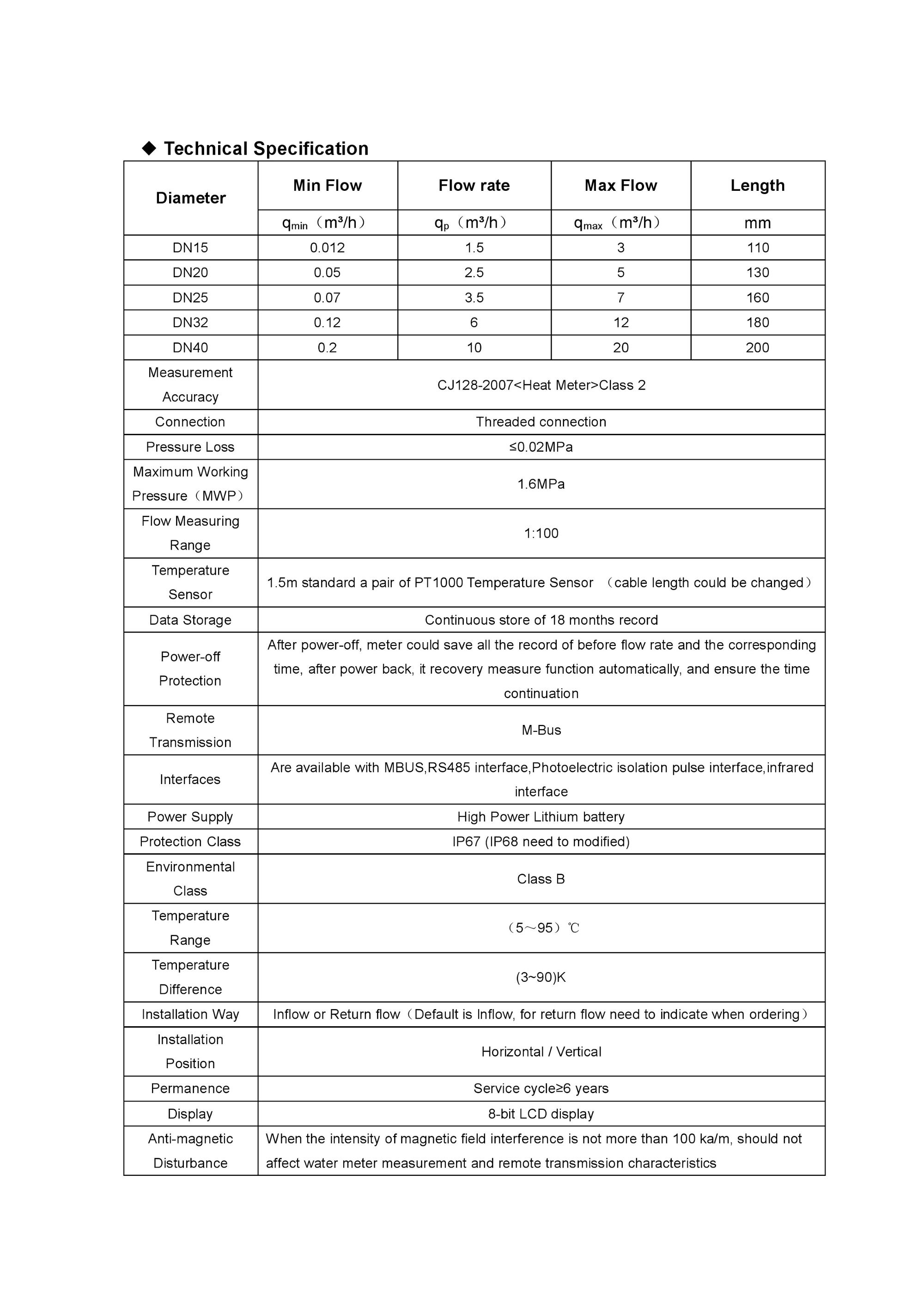 Household Intelligent Ultrasonic Heat Meter High Quality