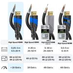 4K Video Audio Cable with Full 19pin HMDI Port 24k Gold Plated Conductor