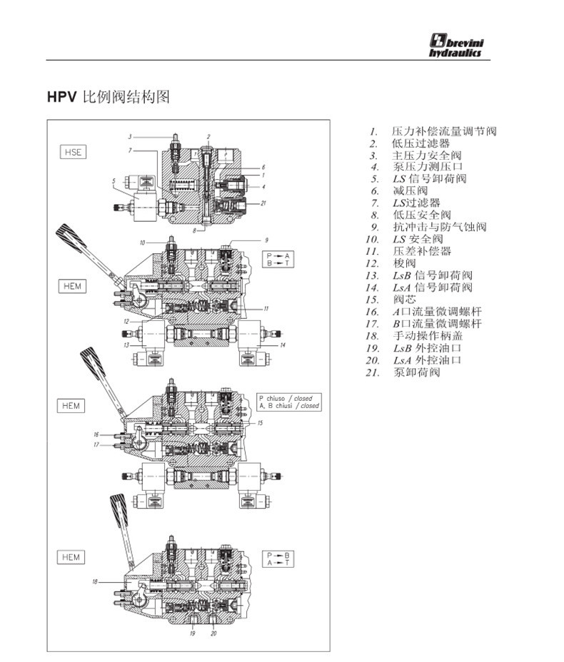 Hydraulic HPV41 Cast Steel Multi Way Valve HPV77 Ship Crane Proportional Valve
