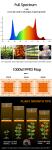 1000W Infrared LED Grow Light 1 Channel For Indoor Plant Cultivation Grow Lights