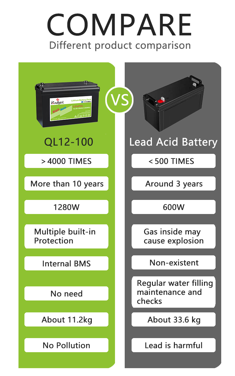 Off Grid Power 12V LiFePO4 Battery Pack UPS EPS Backup Power Supply