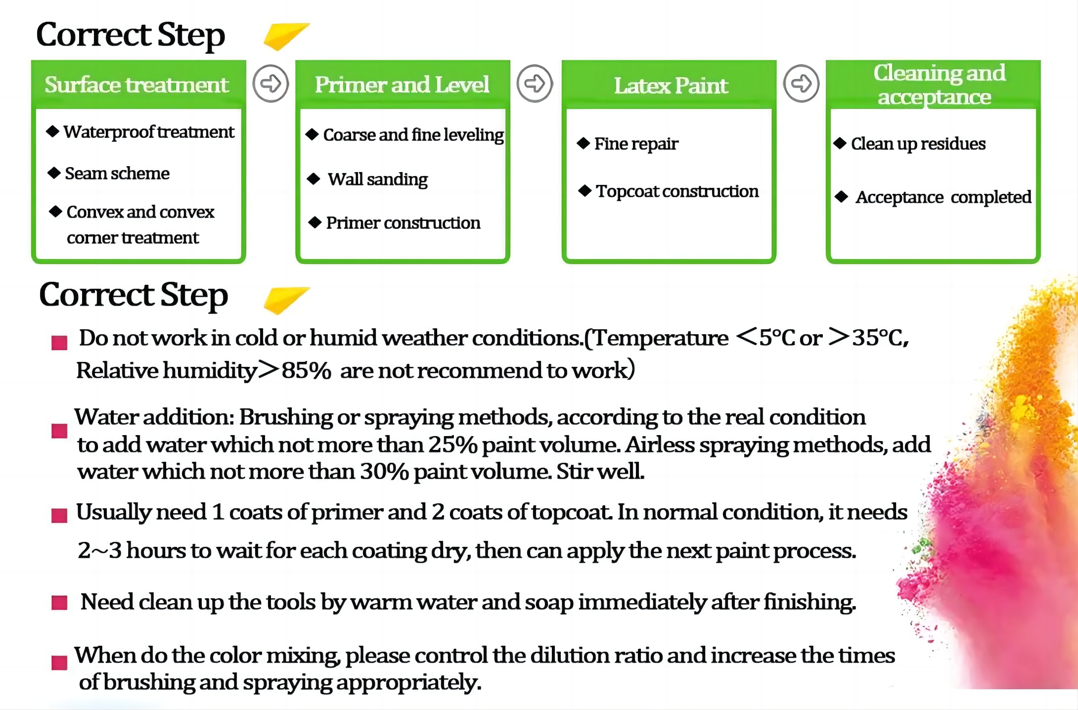 Decorative Wall Coating Acrylic Exterior Paint for Safe and Non-toxic House Protection