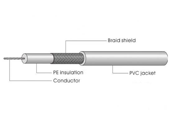 Black Connector Coaxial Cable for Video Data Transmission in PC/ ADSL/ Network Module Plate/ Wall Socket