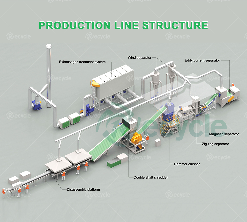Automatic Waste Refrigerator Recycling And Dismantling Plant CE Certerfication