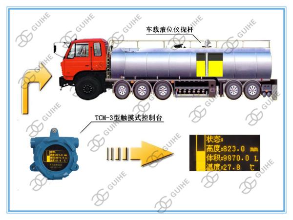 Fuel tank truck/oil tanker/tank lorry oil level meter/magnetostric tank gauge