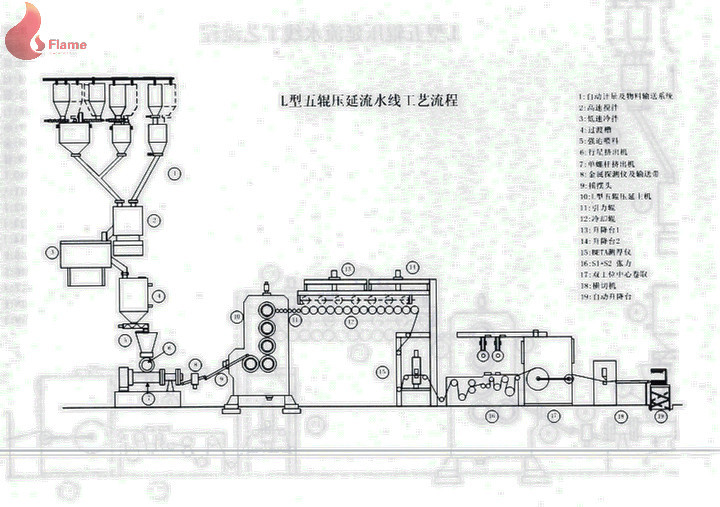 1000 kg/H Alloy Chilled Cast Iron Roll Five Roll Casting Calender For Pvc Calendering Process