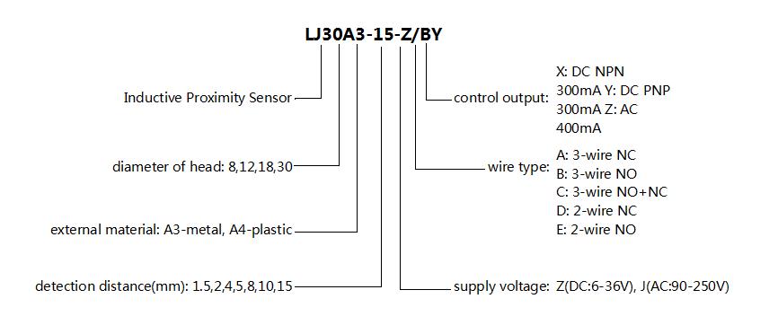 M30 Inductive Proximity Sensor Switch 10-15mm Detection Distance LJ30A3-15-Z/BY DC Non-flush Position Sensor