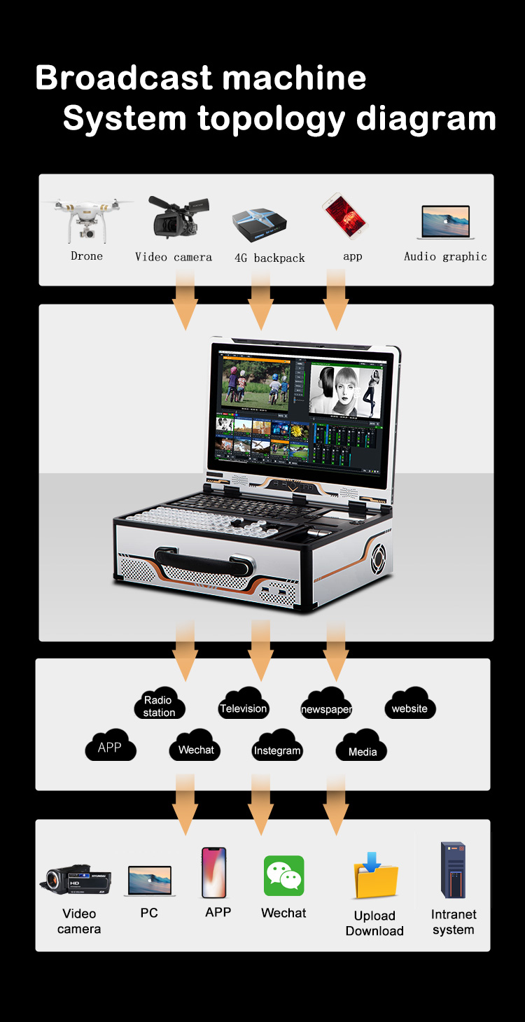 Live Streaming Radio TV Broadcasting All-In-One Machine Built-In 12 Channel Switcher