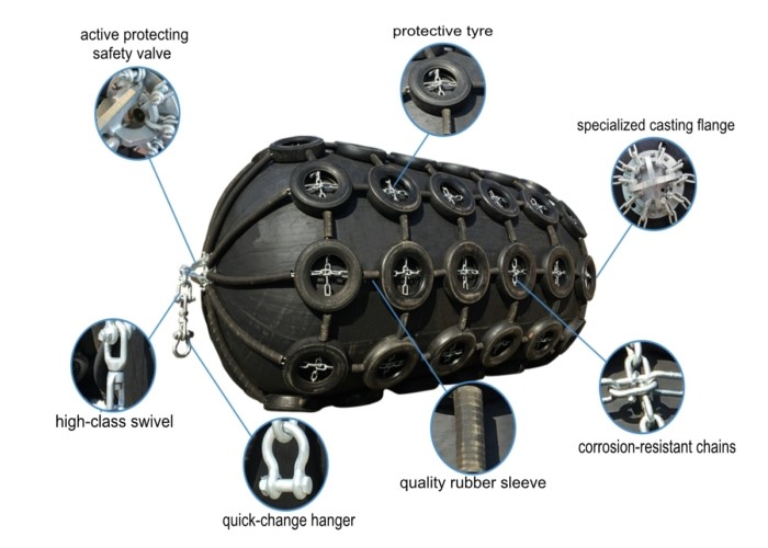 Special Design High Pressure Inflatable Dock Fenders For Ship Mooring