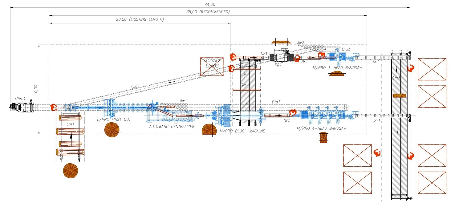 Industrial Sawmills Twin Bandsaw Production Line Wood Product Processing Line