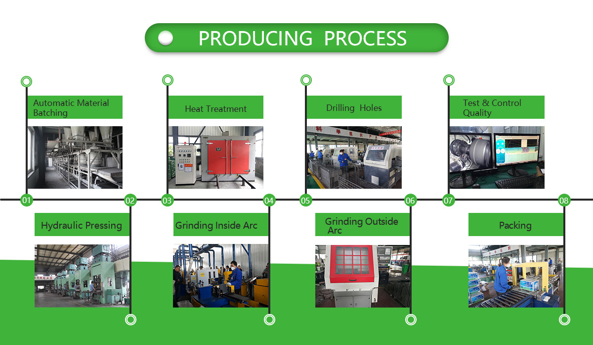 Drum Brake Linings Commercial Vehicles Link Test Carton Packaging