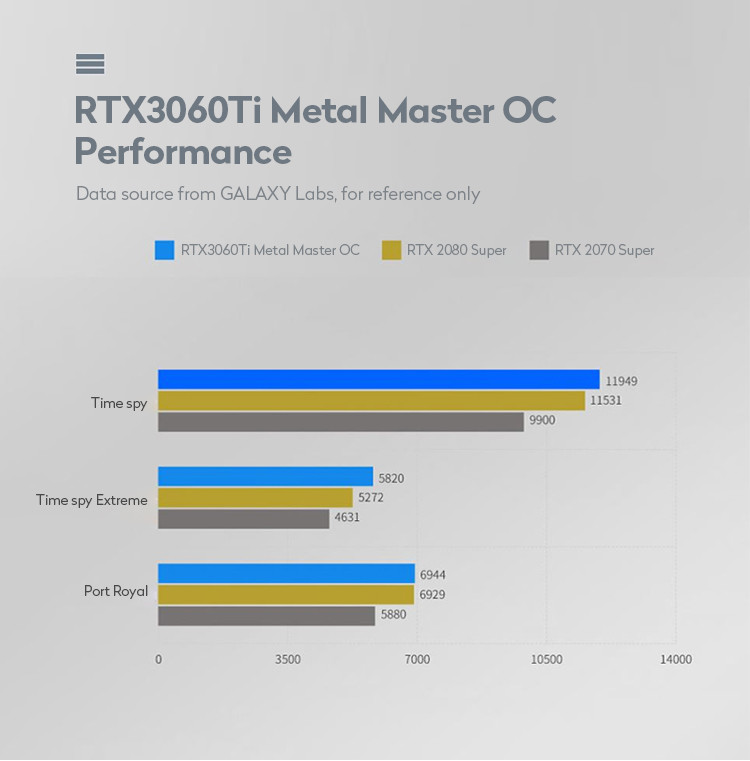 Professional Gaming Graphics Card RTX 3060 Ti Metal Master OC 8GB GDDR6 N Card