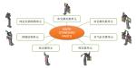 Standard Parts/ BIW Engineering