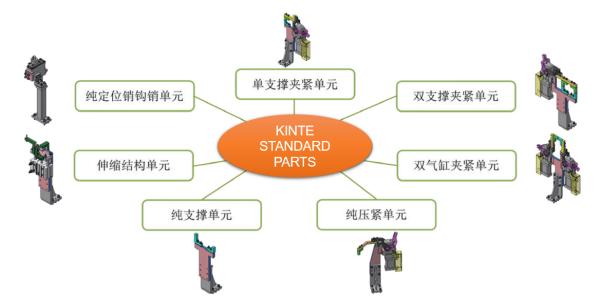Cheap Standard Parts/	BIW Engineering for sale