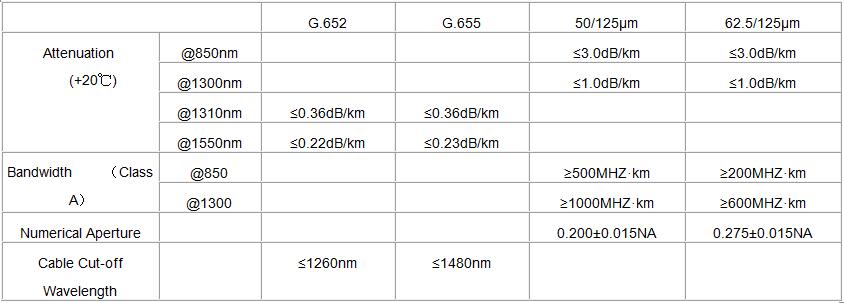 FONGKO Gjfv Indoor Fiber Optic Cable Mini Bundle 24Core for Communication