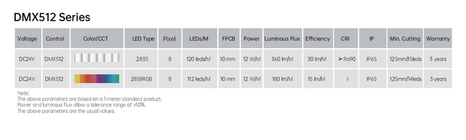 High Tensile Strength Top Bend LED Neon Flex Light Salt Acid Resistant 120° Beam Angle