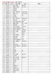 9118328 EX60-3 Excavator Swing Drive Catalog Motor Parts with Planetary Gear