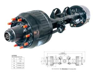 Quality Germanic Axle wholesale