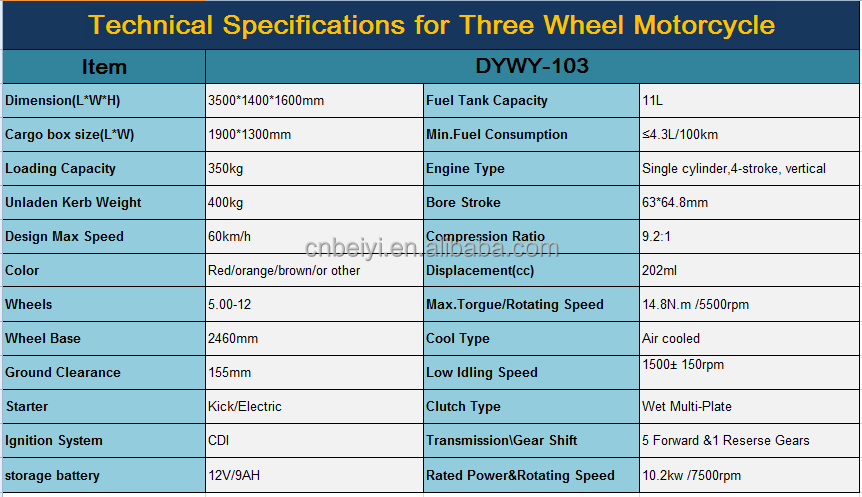 151cc BeiYi DaYang 4 Stroke Gasoline Engine Tricycle for Motorized Transportation
