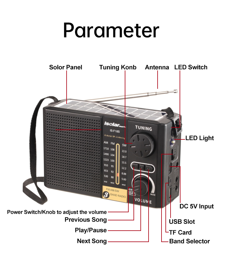 Classic Style Rechargeable Outdoor Usb Home Am Fm Sw Multi Band Radio Solar Portable Radio with Speaker LED Light South