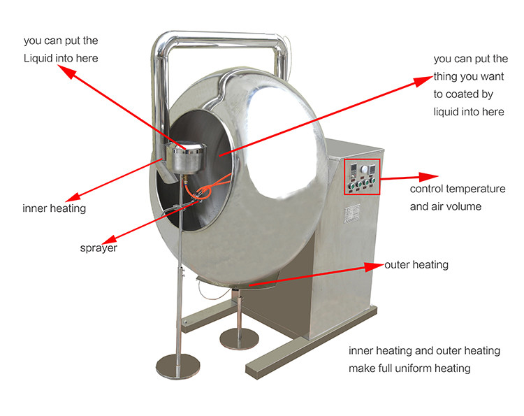 Stainless Steel White Sugar Sugar Film Coating Machine With Stable Running
