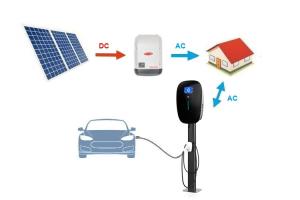 Quality 400VAC 22kw EV Charging Station Level 2 IEC 62196 Home EV Charging Pile wholesale