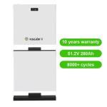 German Warehouse 48V 280Ah 15kWh Smart Home Energy Storage LiFePO4 Lithium